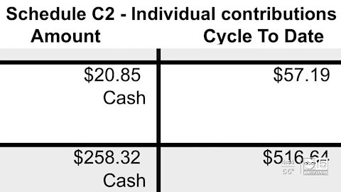 Prop 208: A look at the biggest donors both for and against Arizona Prop 208