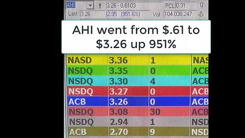 951% Gainer AHI Stock Pick