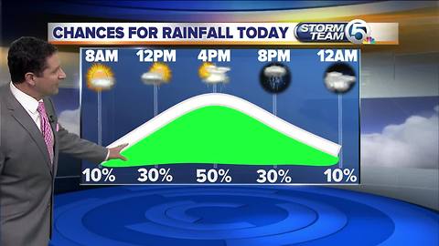 South Florida Thursday afternoon forecast (7/5/18)