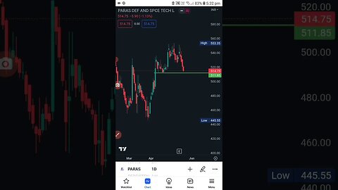 Best stock for tomorrowr 23 may intraday trade