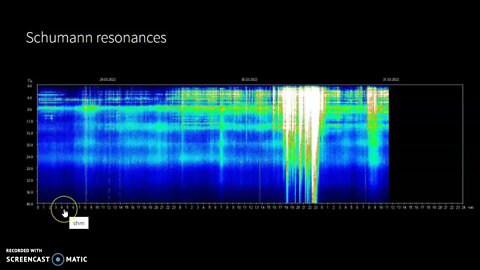 Schumann Resonance Spiking March 30th 2022!