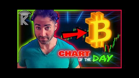 Bitcoin's Most Important Signal For A Reversal On Price This Week.