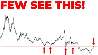 When *THIS* Happens Defensive Stocks Will Outperform The SP500