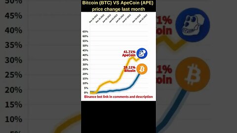 Bitcoin VS Apecoin crypto 🔥 Bitcoin price 🔥 Apecoin price Bitcoin news Btc price Apecoin crypto news