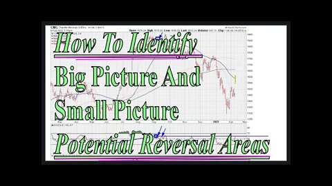 How To Identify Big Picture And Small Picture Potential Reversal Areas - Chipotle - CMG - 1509