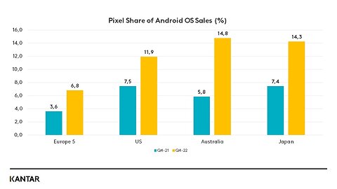 google advertising revenue