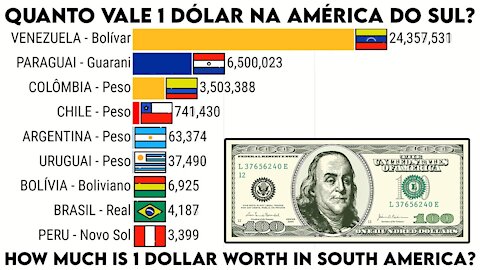 MOEDAS AMÉRICA DO SUL X DÓLAR (1991 - 2021)