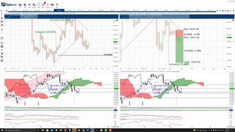 Binance Coin (BNB) Cryptocurrency Price Prediction, Forecast, and Technical Analysis - Sep 29, 2021