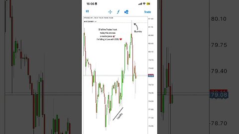 Masterpiece USOIL Short Trade #forex