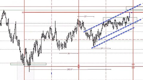 June 2 2022 Plus3 Futures and Commodities Show