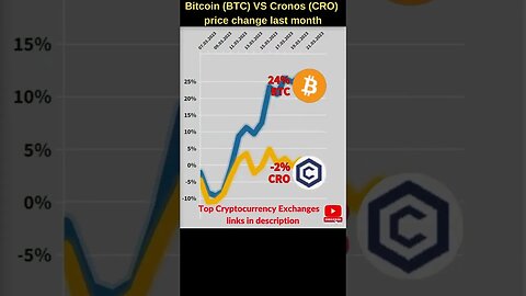 Bitcoin VS Cro coin 🔥 Bitcoin price 🔥 Cronos crypto.com 🔥 Bitcoin news 🔥 Btc price 🔥 Cronos news