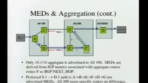 BGP Good MEDs Gone Bad