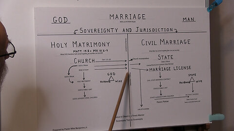 P2: HOLY MATRIMONY VS. CIVIL-STATE MARRIAGE; JURISDICTION ISSUES. By Pastor Mike Benjamins, Jr.