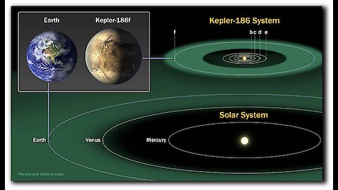 Nasa Discovers Earth Like Planet In Habitable Zone