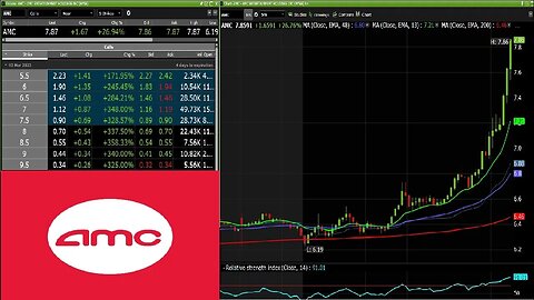 $AMC ACCURACY ON POINT. Next PT is 8.01 Hope youve been following for reliable PTs & information