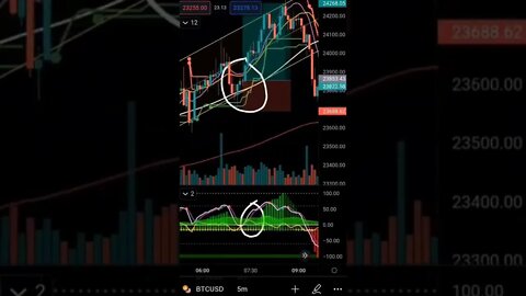 Day Trade on the 5 Minute Chart from Today with Entry Signal for the Community