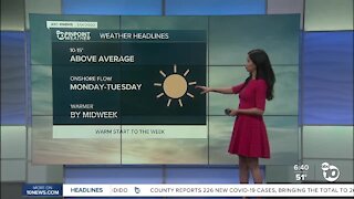 ABC 10News Pinpoint Weather for Sun. March 28, 2021