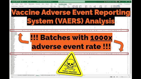 VAERS Analysis: 1 in 200 vaccine batches has more than 1000x adverse events! - Craig Paardekooper