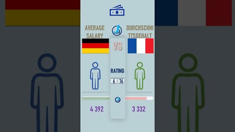 Germany VS France 🇩🇪 Economic Comparison Battle 2021 🇫🇷#SHORTS ,World Countries Ranking