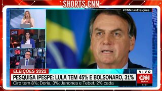 veja as refeição de BOLSONARO e LULA como ficou com está nova pesquisa . @SHORTS CNN