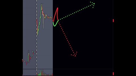 How to not take the wrong side of a trade | $CTIC; $ATXI RECAP