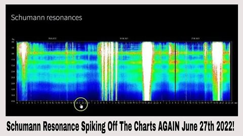 Schumann Resonance Spiking June 27th 2022! #CERN