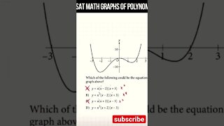 SAT math polynomial question