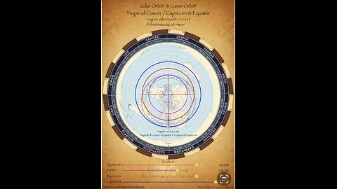 Time lapse: Annual movement of the Sun through the zodiac wheel, tracing an analemma (figure 8).