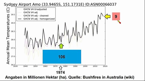 Klima ►Buschfeuer in Australien 2 ►Vergleich früher und heute (korrigiert)