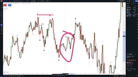 How to Catch Continuation Trades (Trading Plan) - 1