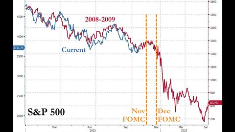 Bond Selloff Forces FED To Pivot Sending Stocks Higher