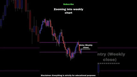 NASDAQ 100 Trading Analysis (Entry, Stop Loss & Take Profit)