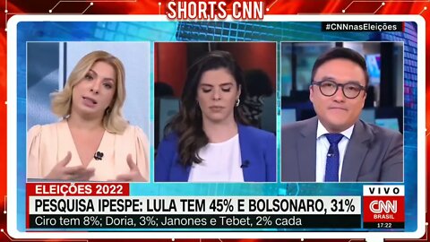 Pesquisa mostra: ex Presidente LULA e o Jair Bolsonaro se destacam em cada vez mais .@SHORTS CNN