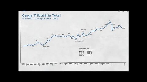 Príncipe Luiz Philippe mstra o custo da Constituição Federal no PIB - Canal Monarquia Livre