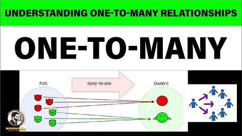 Understanding One-to-Many and Many-to-One Relationships in Laravel | MOHSIN FIAZ