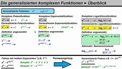 Komplexe Funktionen ►Generalisierte Potenzen und generalisierte Funktionen ►Überblick (4.Semester)