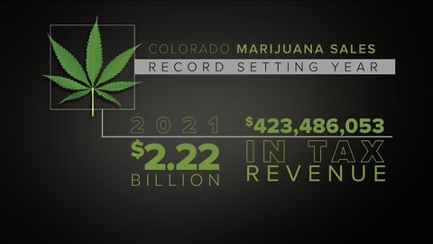 Colorado saw record marijuana sales in 2021