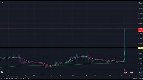 XRP VICTORY JULY 13TH