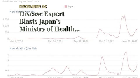 Disease Expert Blasts Japan’s Ministry of Health: Halt Vaccine Campaign & Investigate All Vax I...