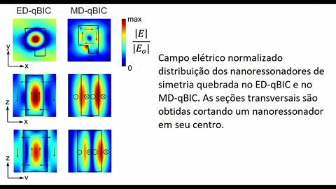 #98 Metasuperfícies produzem entrelaçamento quântico de fótons 14/09/22