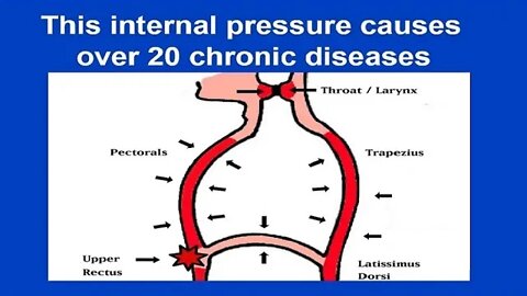 Chapter 3 - Revealing the secret to intestinal diseases and more.