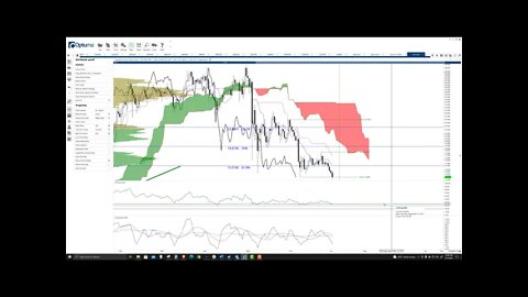 Polkadot (DOT) Cryptocurrency Price Prediction, Forecast, and Technical Analysis - July 15th, 2021