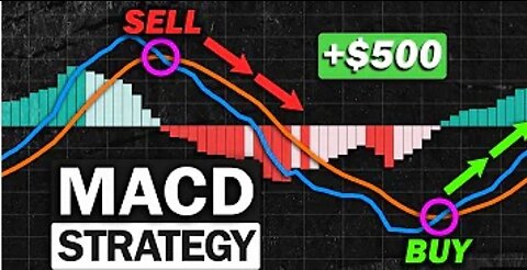 Most Effective MACD Strategy for Daytrading Crypto, Forex & Stocks (High Winrate Strategy)