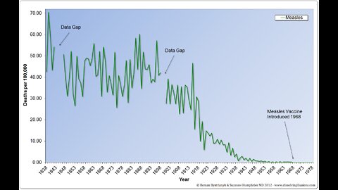 The Vaccine Scandal