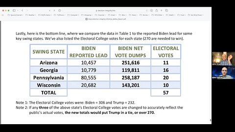 John Droz – Part 1 –2020 Election Results Explained by Biden “Spikes”