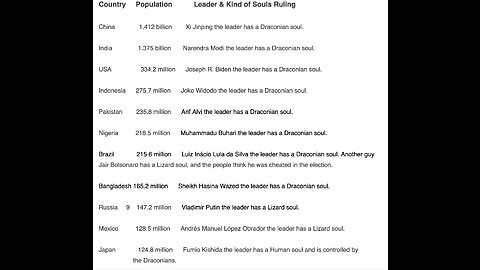 Soul Analysis: Who is In Power in a specific Nation - Draconian, Lizard or Human Soul Leaders?