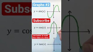 Trigonometric/trig graphs