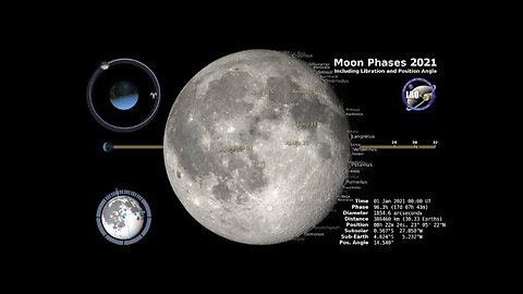 Moon Phases 2021 – Northern Hemisphere – 4K