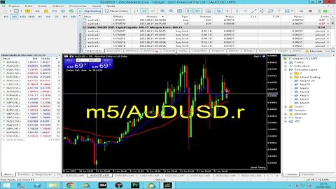 OPERANDO AO VIVO FOREX 20/06 #GenivanSC #forex #forextrading