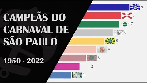 Campeãs do Carnaval de São Paulo 1950 - 2022 #carnaval #carnavalsp #vaivaicarnaval